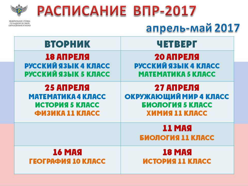 Когда будут результаты впр в 4 классе 2018 Когда будут результаты впр в 4 классе 2018